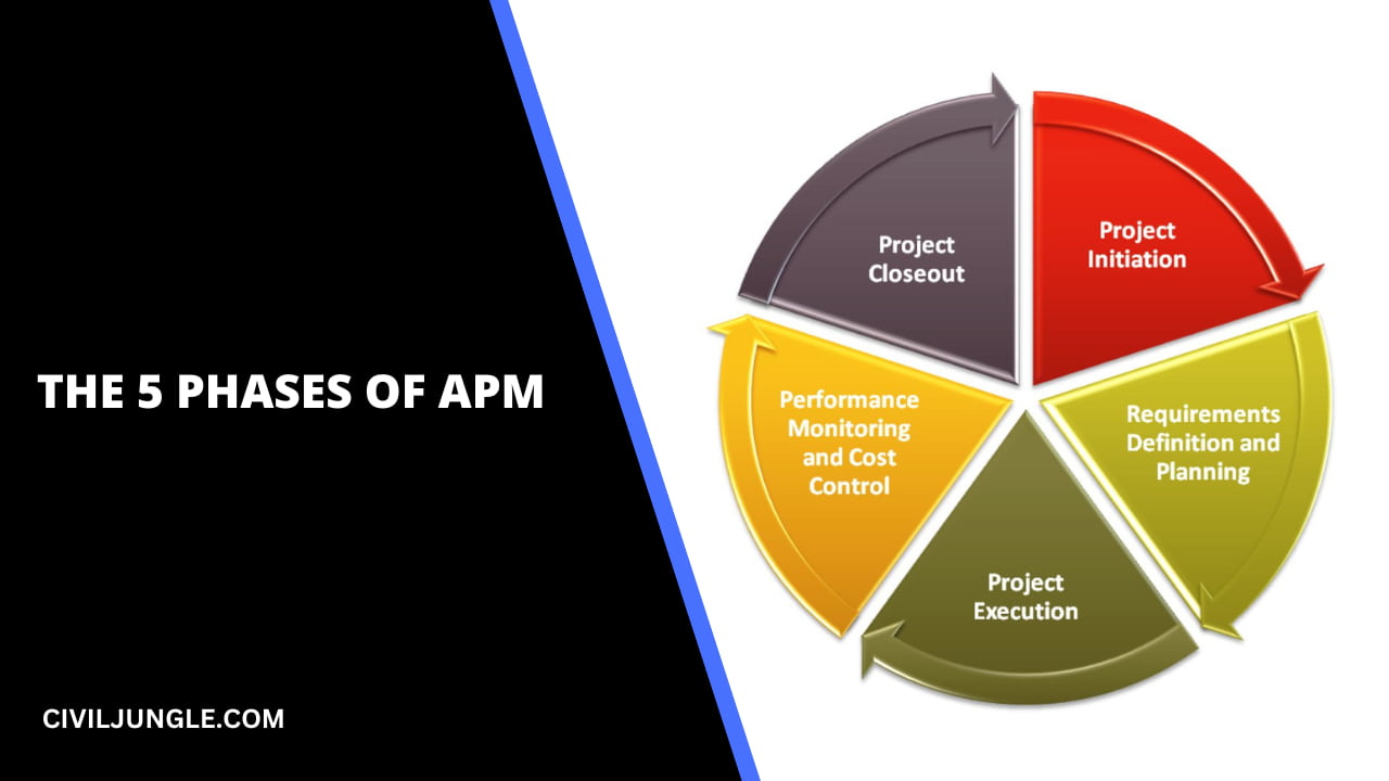 The 5 Phases of APM