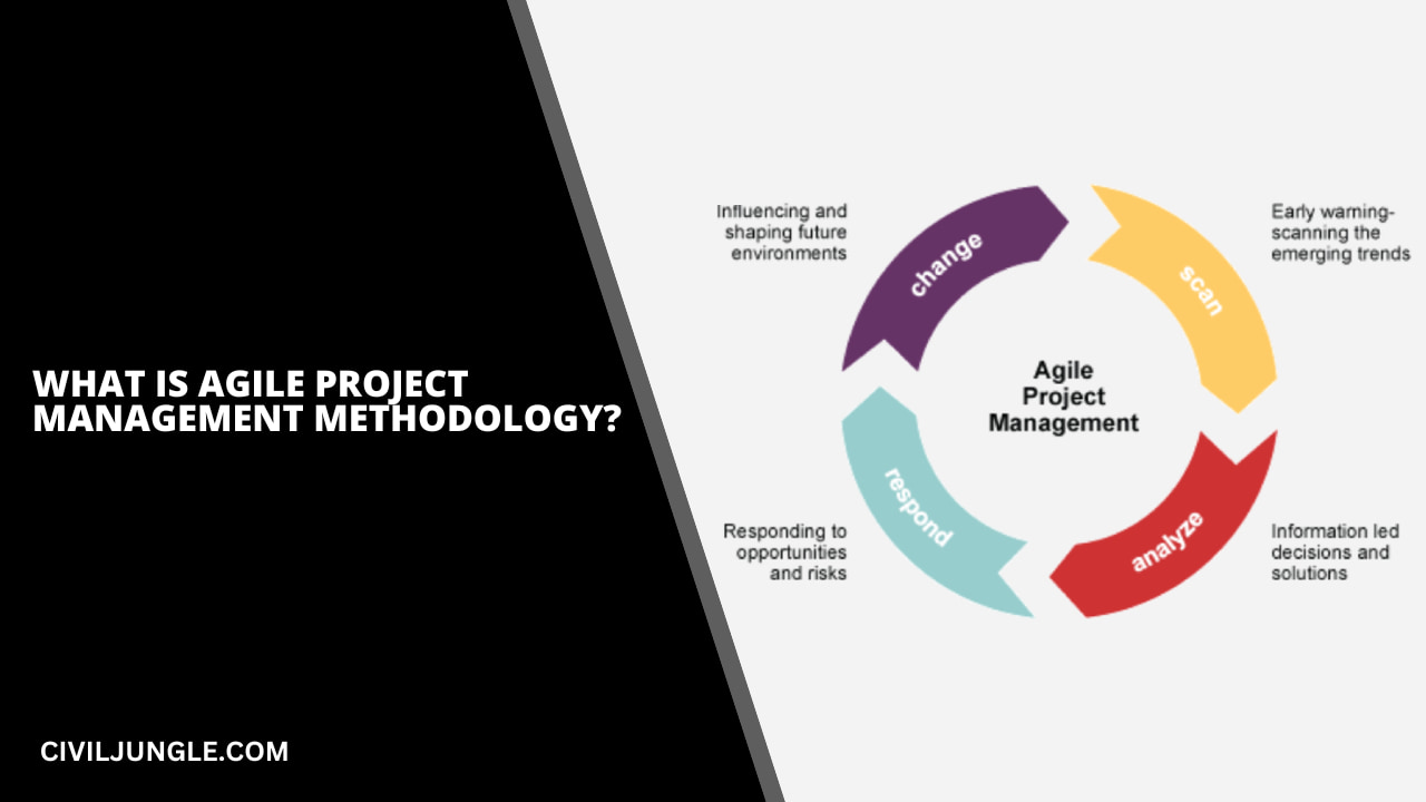 What Is Agile Project Management Methodology?