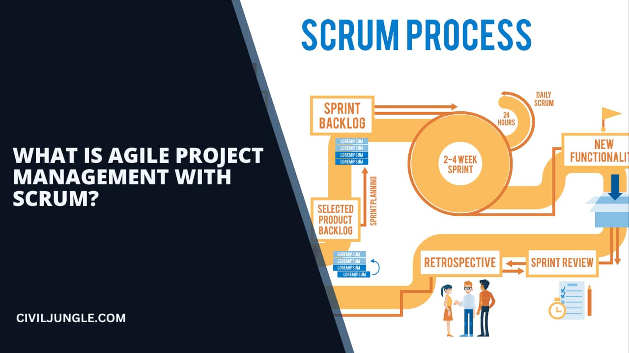 What Is Agile Project Management with Scrum?
