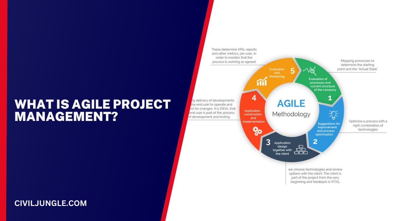 What Is Agile Project Management?
