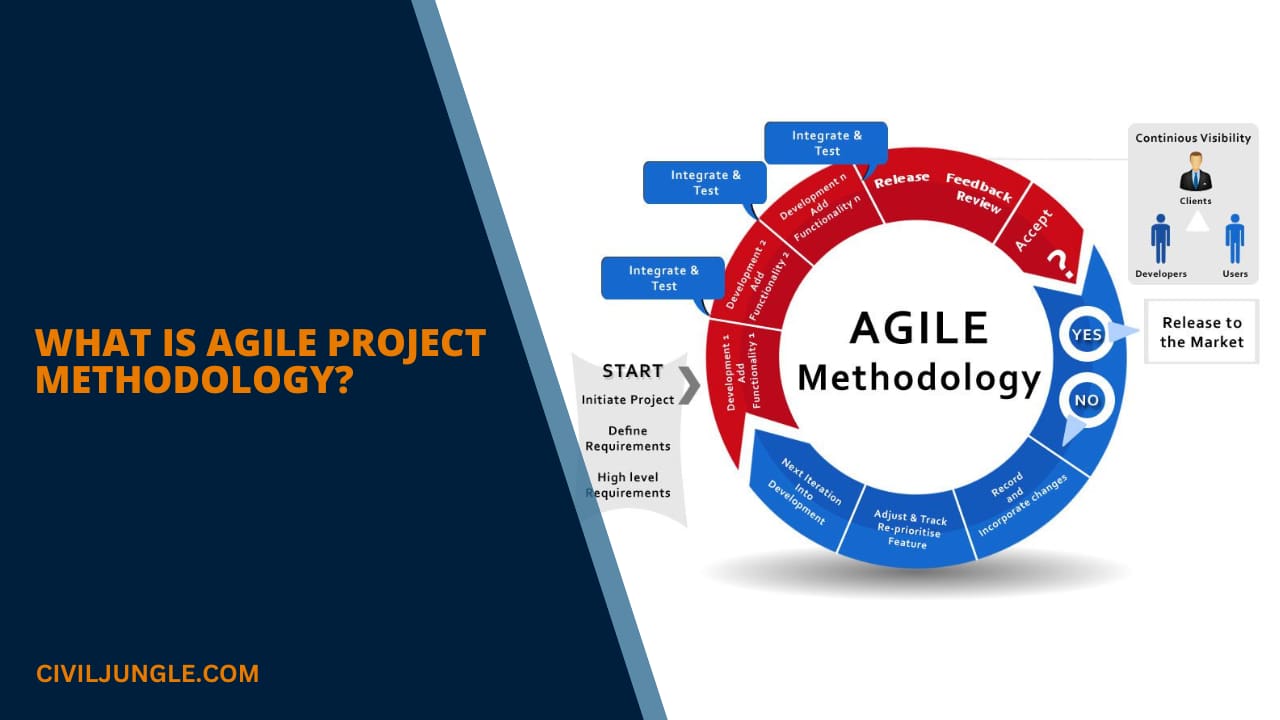 What Is Agile Project Methodology?