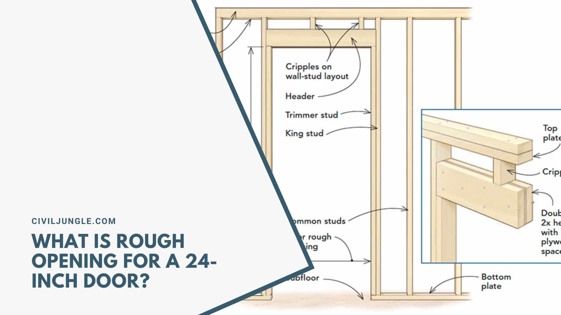 What Is Rough Opening for a 24-Inch Door?