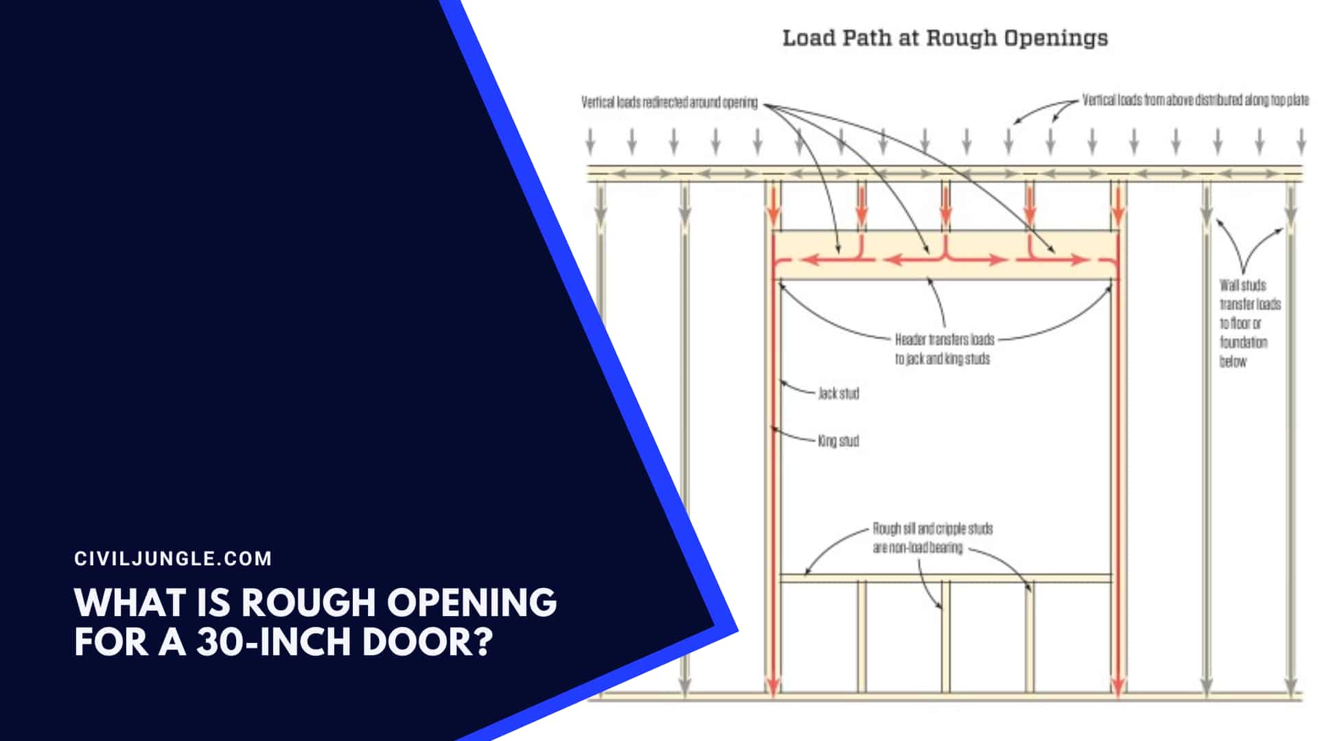 What Is Rough Opening for a 30-Inch Door?