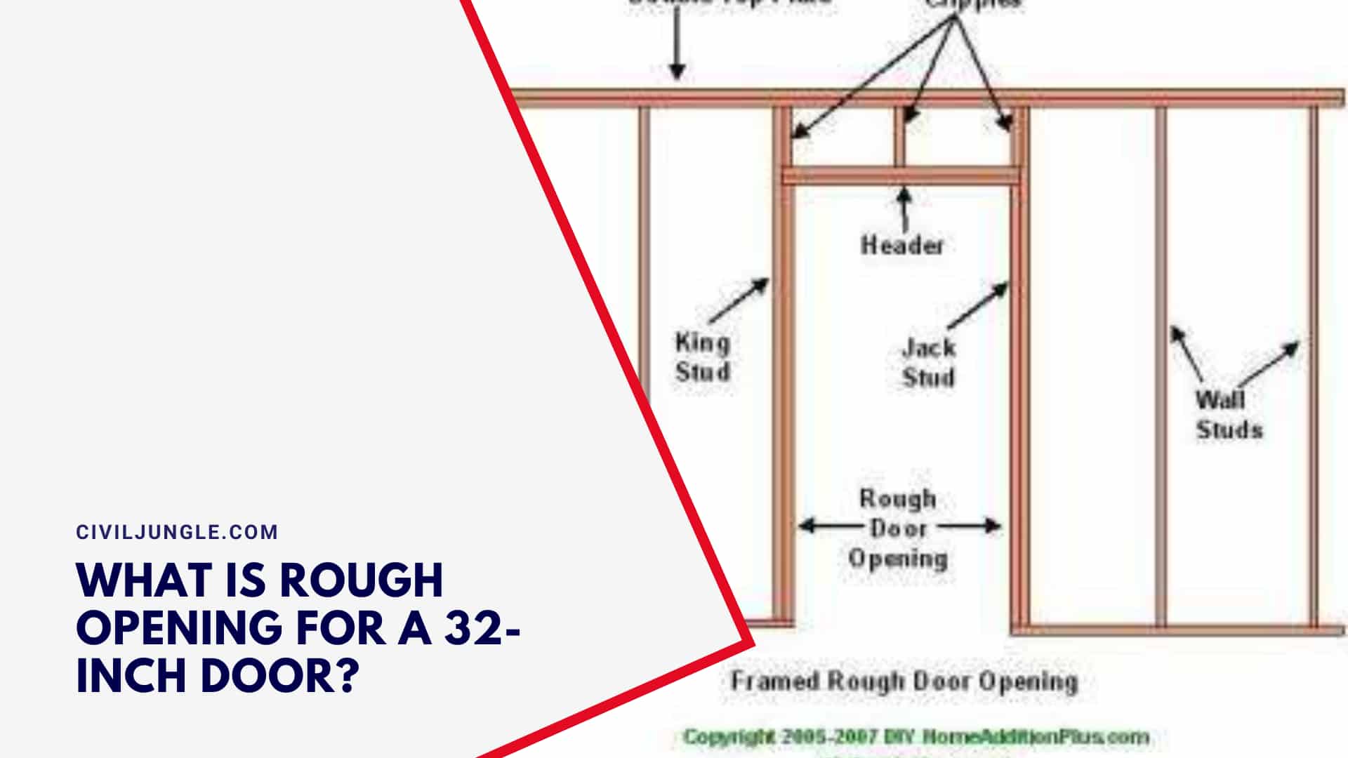 What Is Rough Opening for a 32-Inch Door?