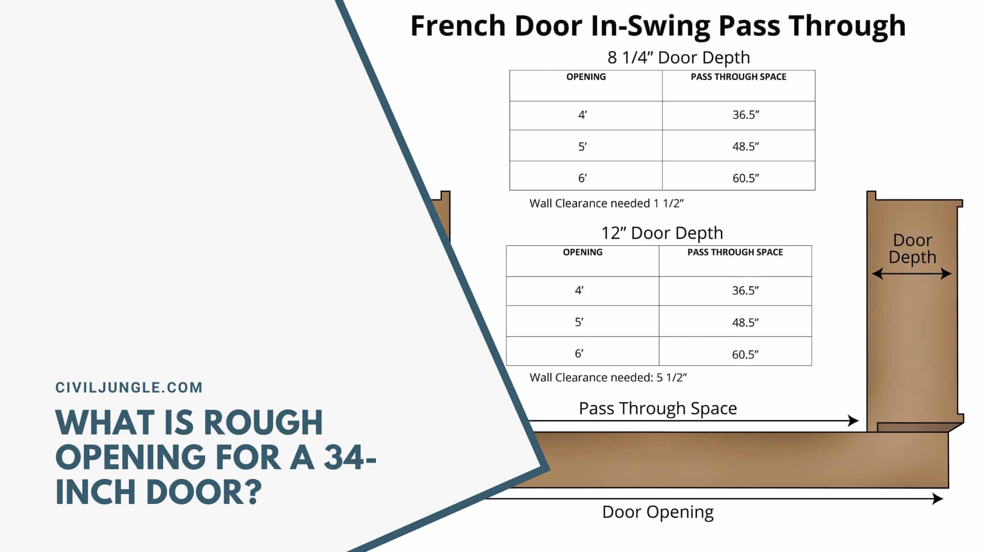 What Is Rough Opening for a 34-Inch Door?