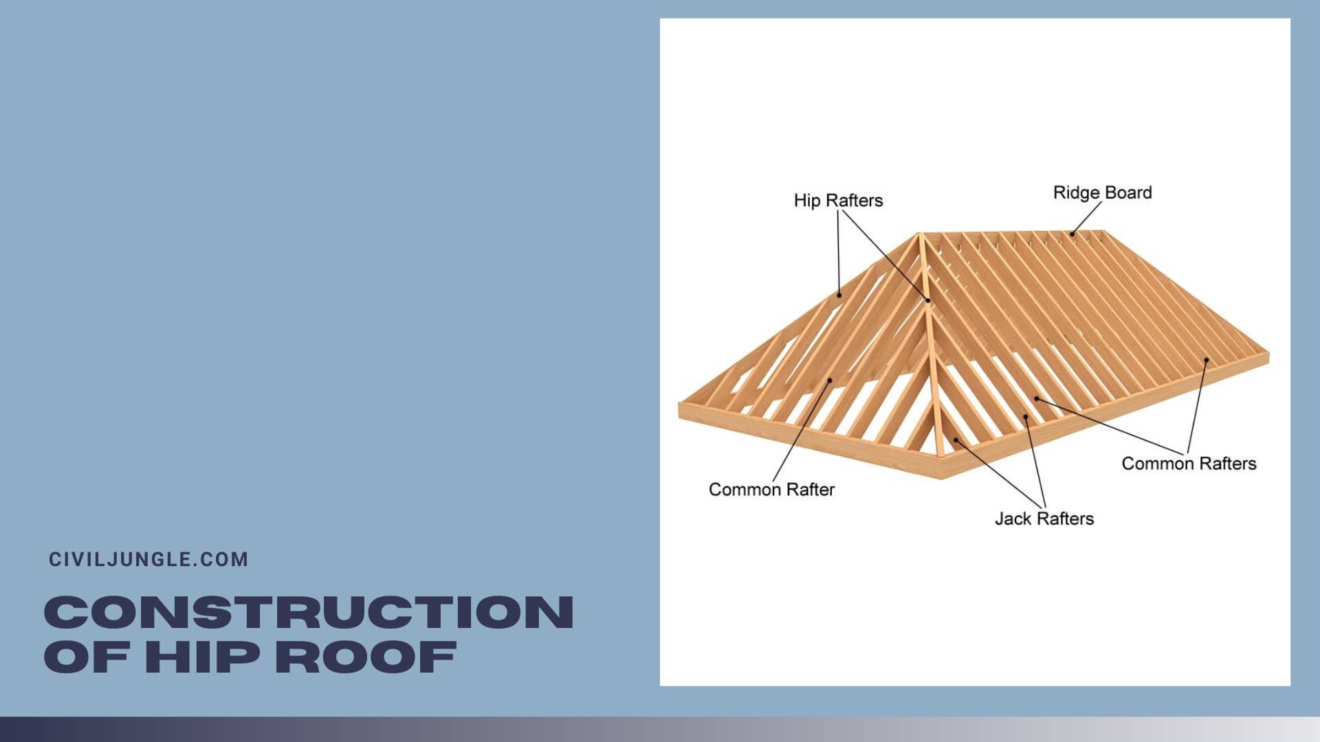 Construction of Hip Roof
