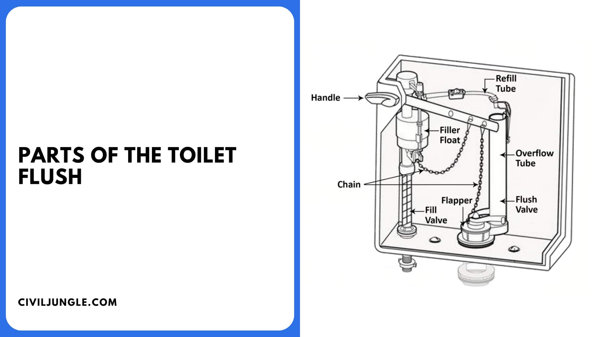 Parts of the Toilet Flush