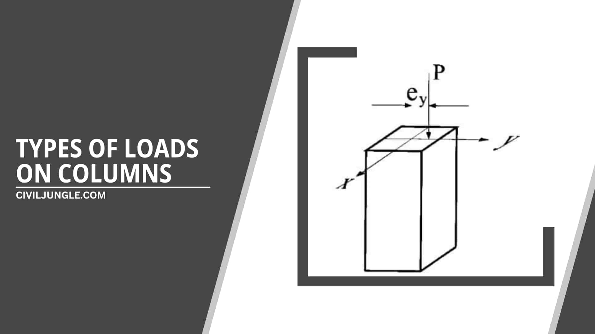 Types of Loads on Columns:
